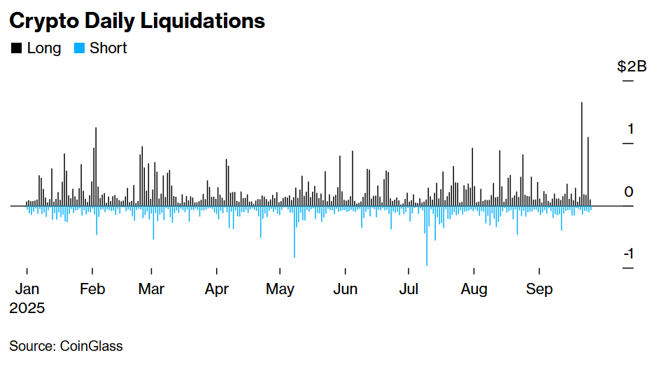Crypto Daily Liquidations