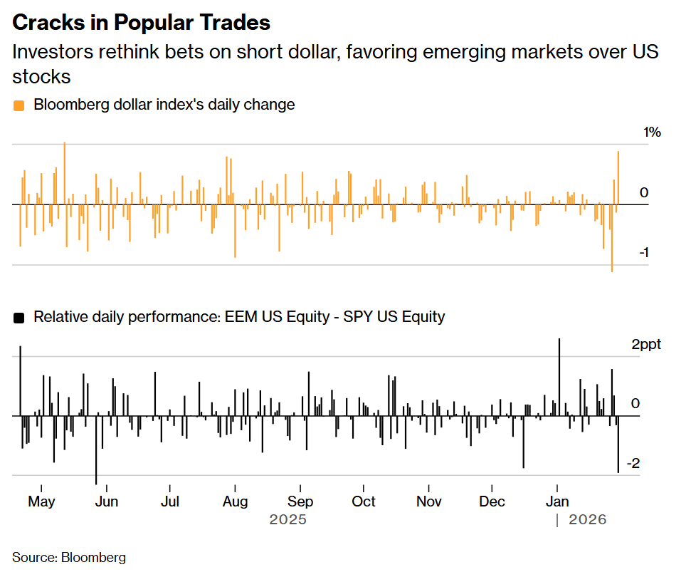 Cracks in Popular Trades