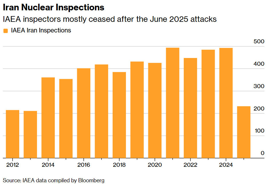 Iran Nuclear Inspections