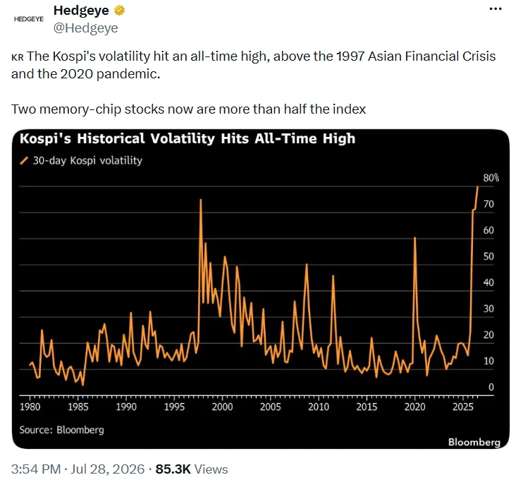 KOSPI-Volatility