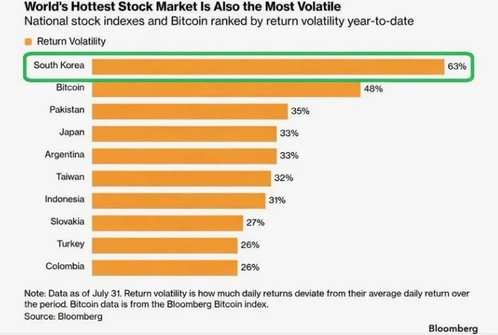 KOSPI-Volatility2